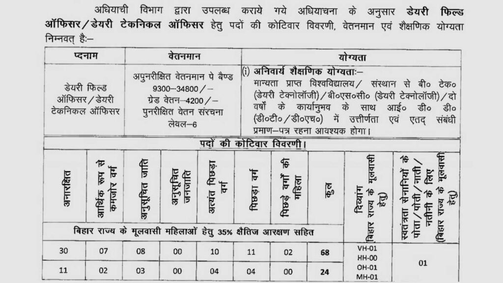 आयु सीमा और वर्ग के अनुसार छूट