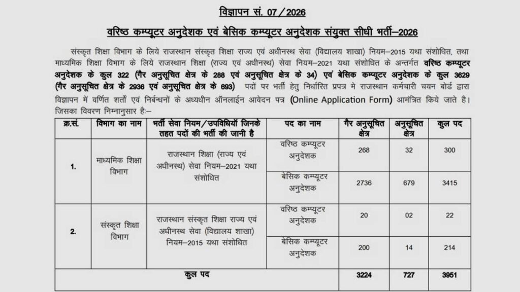 आवेदन के लिए जरूरी शैक्षणिक योग्यता